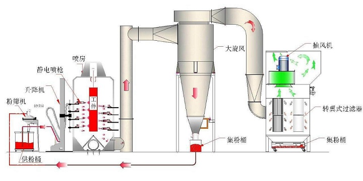 大旋风粉室结构图 720.jpg